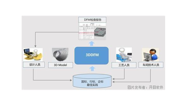 绵阳企业数字化转型的关键：软件定制开发的优势与实践