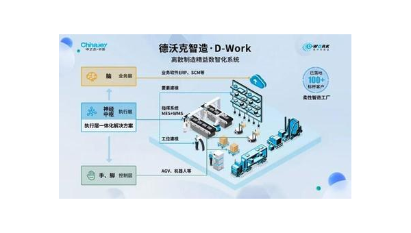 绵阳提升企业竞争力：工业软件定制开发的全面指南